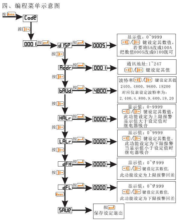 PA194I-9X1PA194U-9X1늉a(chn)Ʒʹփ(c)