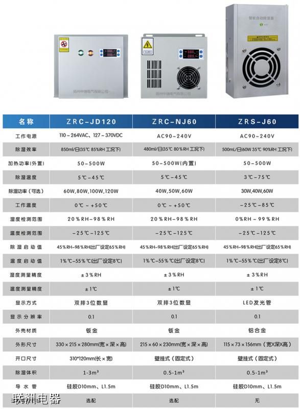 ZRS-E60ZRC-J60ZRC-JD120늿عb3