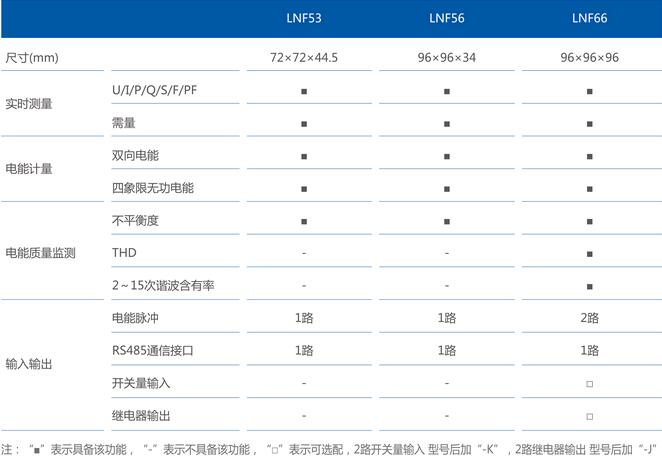 LNF53LNF56LNF66x