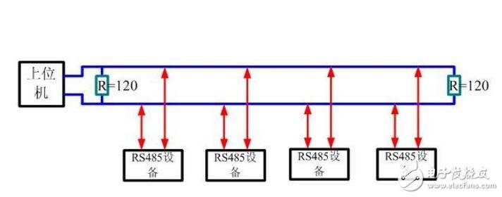 RS485Ҫӎ׸Ҫӆ