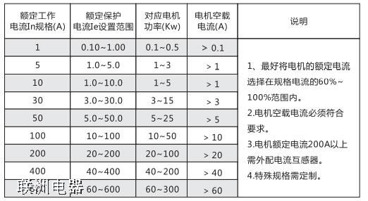 LDBH201LDBH202LDBH203 늄(dng)C(j)o(h)b