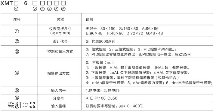 XMTA-6000XMT6000ϵМضȿƃx